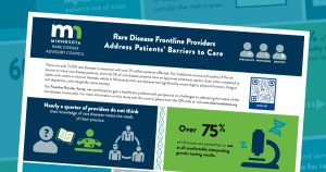 PDF infographic preview for the provider survey